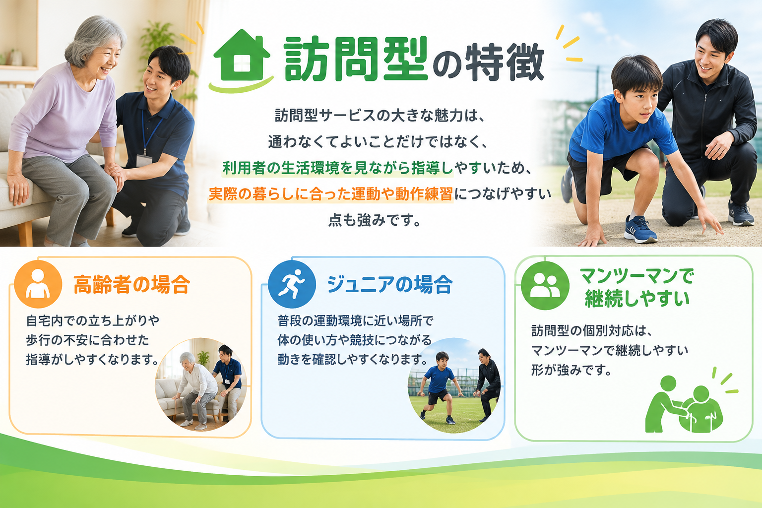 訪問型の特徴 訪問型サービスの大きな魅力は、通わなくてよいことだけではなく、利用者の生活環境を見ながら指導しやすいため、実際の暮らしに合った運動や動作練習につなげやすい点も強みです。 たとえば高齢者であれば、自宅内での立ち上がりや歩行の不安に合わせた指導がしやすくなります。ジュニアであれば、普段の運動環境に近い場所で体の使い方や競技につながる動きを確認しやすくなります。訪問型の個別対応は、マンツーマンで継続しやすい形が強みです。