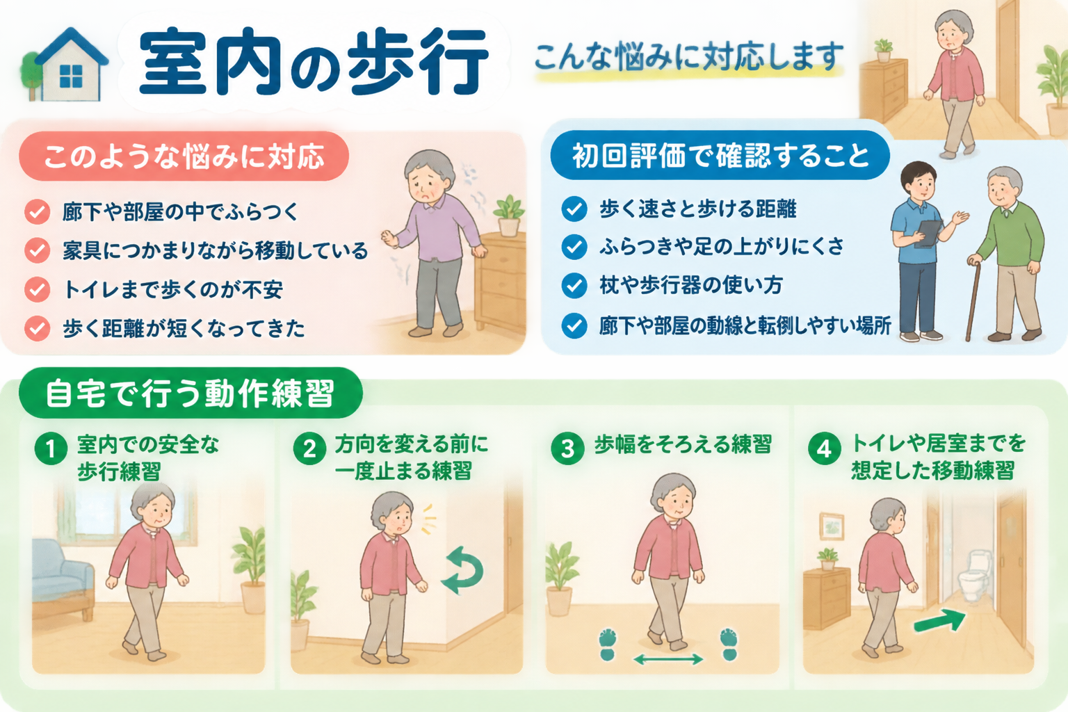 室内の歩行 このような悩みに対応 廊下や部屋の中でふらつく 家具につかまりながら移動している トイレまで歩くのが不安 歩く距離が短くなってきた 初回評価で確認すること 歩く速さと歩ける距離 ふらつきや足の上がりにくさ 杖や歩行器の使い方 廊下や部屋の動線と転倒しやすい場所 自宅で行う動作練習 室内での安全な歩行練習 方向を変える前に一度止まる練習 歩幅をそろえる練習 トイレや居室までを想定した移動練習