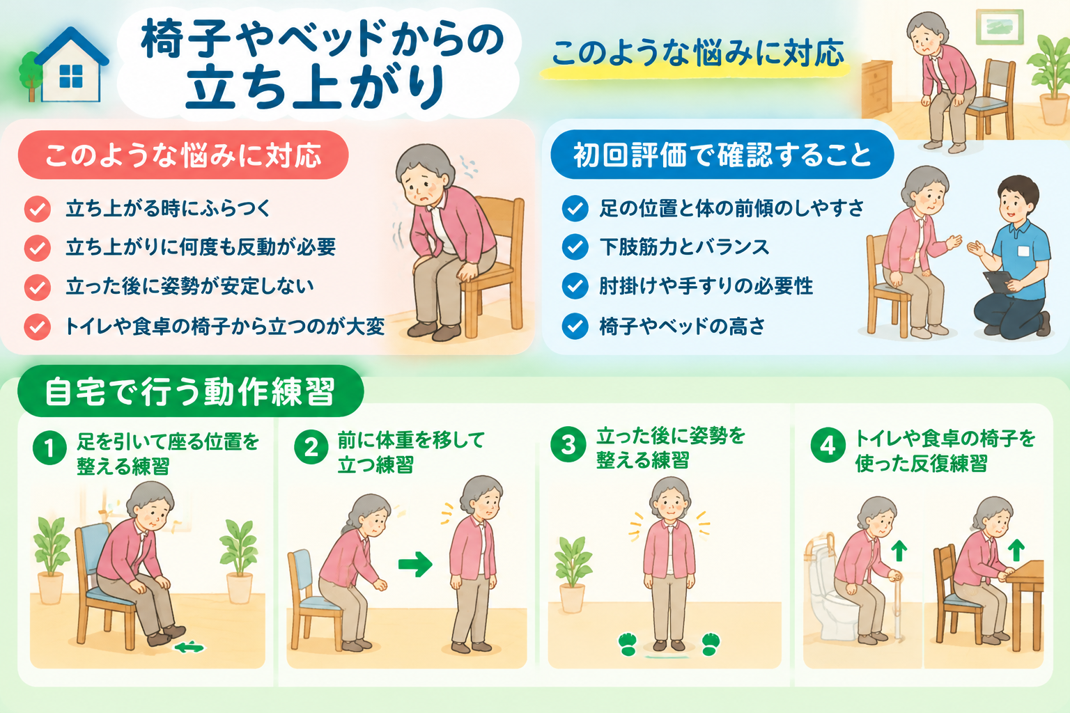 椅子やベッドからの立ち上がり このような悩みに対応 立ち上がる時にふらつく 立ち上がりに何度も反動が必要 立った後に姿勢が安定しない トイレや食卓の椅子から立つのが大変 初回評価で確認すること 足の位置と体の前傾のしやすさ 下肢筋力とバランス 肘掛けや手すりの必要性 椅子やベッドの高さ 自宅で行う動作練習 足を引いて座る位置を整える練習 前に体重を移して立つ練習 立った後に姿勢を整える練習 トイレや食卓の椅子を使った反復練習