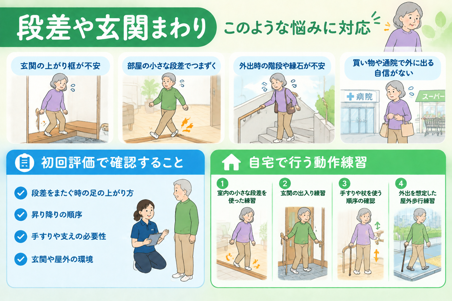 段差や玄関まわり
このような悩みに対応
玄関の上がり框が不安
部屋の小さな段差でつまずく
外出時の階段や縁石が不安
買い物や通院で外に出る自信がない
初回評価で確認すること
段差をまたぐ時の足の上がり方
昇り降りの順序
手すりや支えの必要性
玄関や屋外の環境
自宅で行う動作練習
室内の小さな段差を使った練習
玄関の出入り練習
手すりや杖を使う順序の確認
外出を想定した屋外歩行練習